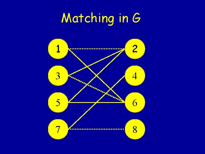 Matching in G 1 2 3 4 5 6 7 8 