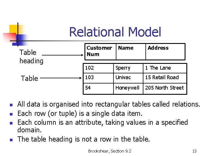 Relational Model Table heading Table n n Customer Num Name Address 102 Sperry 1