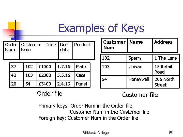 Examples of Keys Order Num Customer Num Price Due date Product 37 102 £