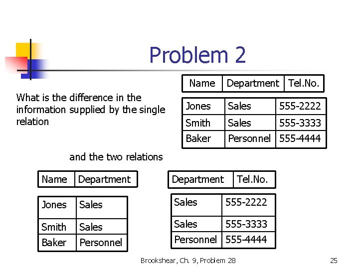 Problem 2 Name What is the difference in the information supplied by the single