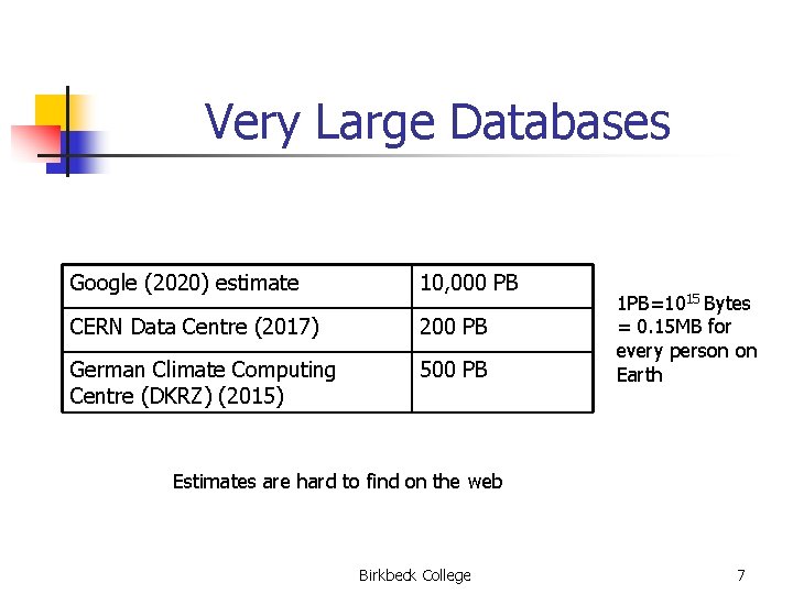 Very Large Databases Google (2020) estimate 10, 000 PB CERN Data Centre (2017) 200