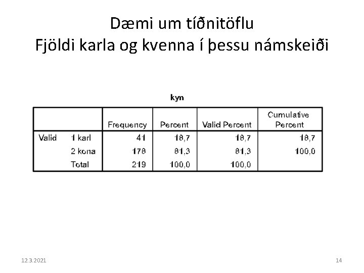 Dæmi um tíðnitöflu Fjöldi karla og kvenna í þessu námskeiði 12. 3. 2021 14