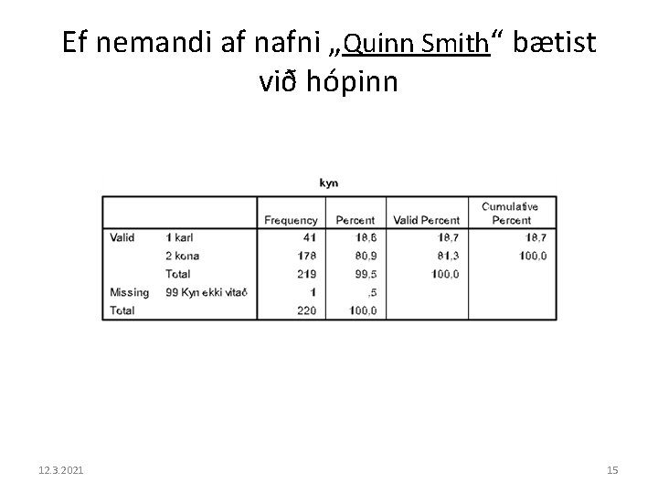 Ef nemandi af nafni „Quinn Smith“ bætist við hópinn 12. 3. 2021 15 