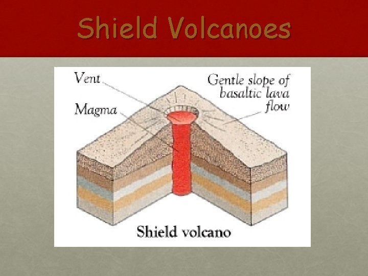 Shield Volcanoes 