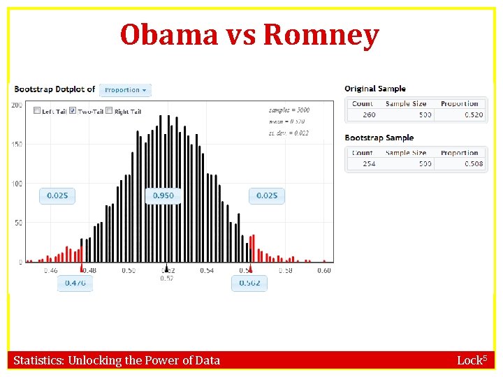 Obama vs Romney Statistics: Unlocking the Power of Data Lock 5 