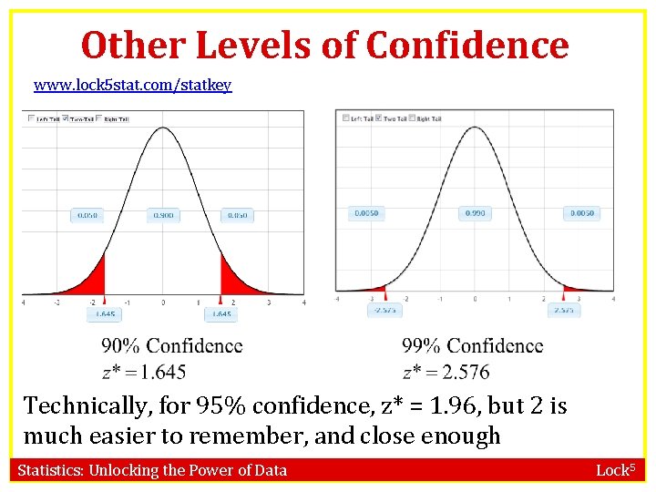 Other Levels of Confidence www. lock 5 stat. com/statkey Technically, for 95% confidence, z*