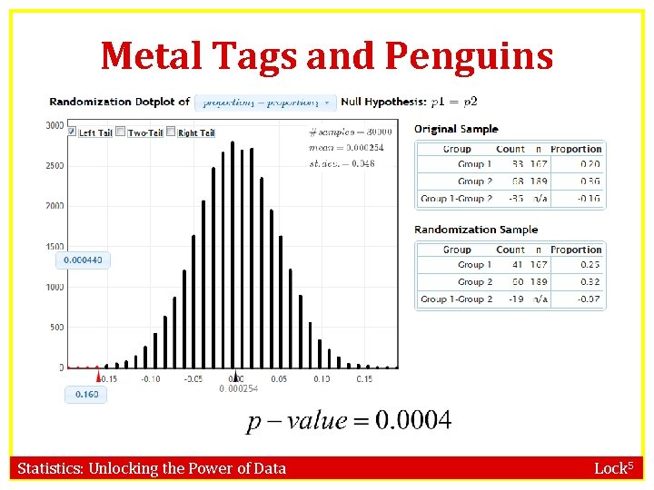 Metal Tags and Penguins www. lock 5 stat. com/statkey Statistics: Unlocking the Power of