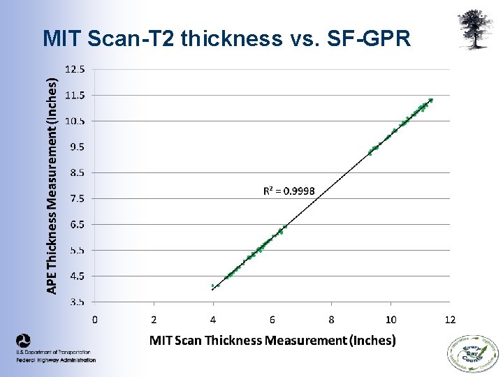MIT Scan-T 2 thickness vs. SF-GPR MIT Scan-T 2 thickness vs. SF-GPR