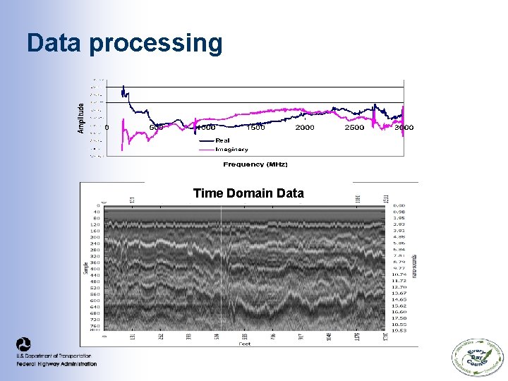 Data processing Time Domain Data Data processing Time Domain Data