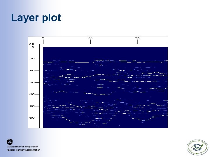 Layer plot Layer plot