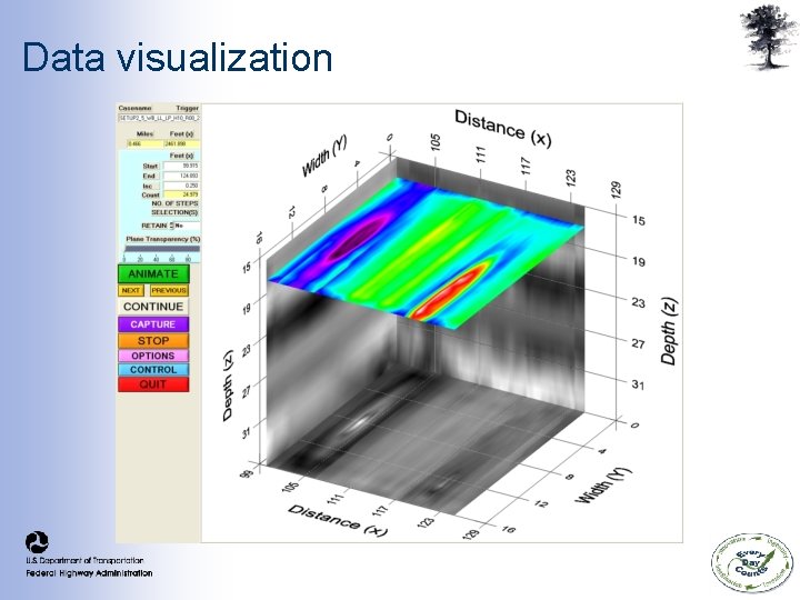 Data visualization Data visualization