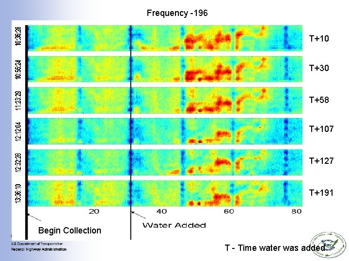 Frequency -196 T+10 T+30 T+58 T+107 T+127 T+191 Begin Collection T - Time water Frequency -196 T+10 T+30 T+58 T+107 T+127 T+191 Begin Collection T - Time water