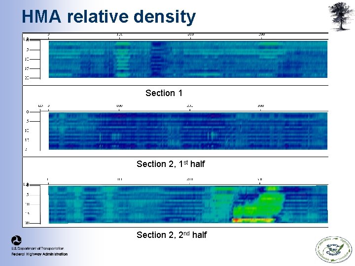 HMA relative density Section 1 Section 2, 1 st half Section 2, 2 nd HMA relative density Section 1 Section 2, 1 st half Section 2, 2 nd