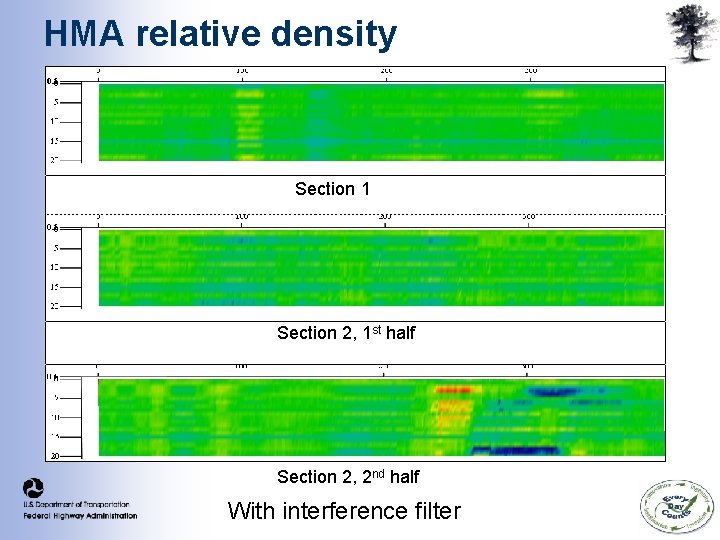 HMA relative density Section 1 Section 2, 1 st half Section 2, 2 nd HMA relative density Section 1 Section 2, 1 st half Section 2, 2 nd
