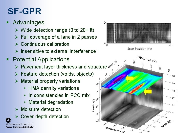 SF-GPR § Advantages Ø Wide detection range (0 to 20+ ft) Ø Full coverage SF-GPR § Advantages Ø Wide detection range (0 to 20+ ft) Ø Full coverage