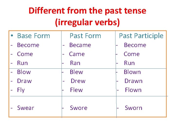 Different from the past tense (irregular verbs) • Base Form - Become Come Run