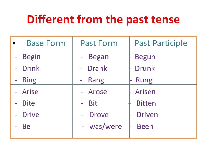 Different from the past tense • - Base Form Begin Drink Ring Arise Bite