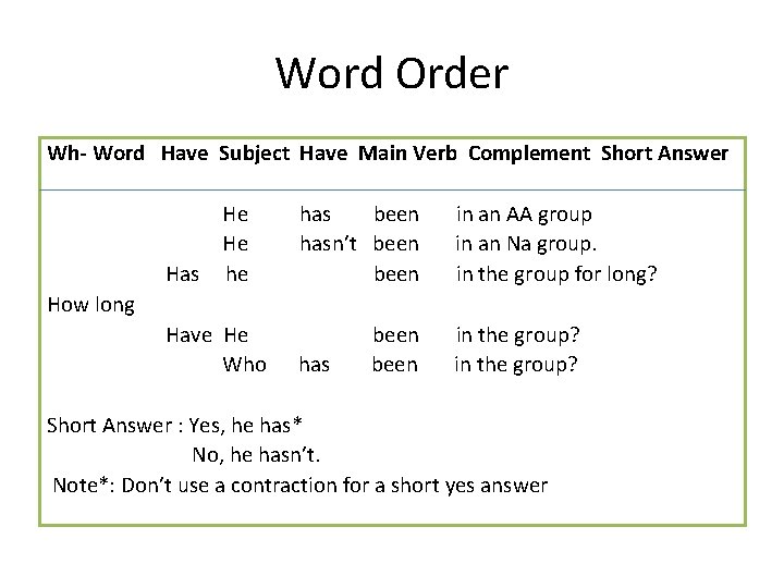 Word Order Wh- Word Have Subject Have Main Verb Complement Short Answer He He
