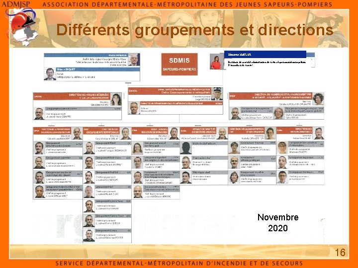 Différents groupements et directions Zémorda KHELIFI Présidente du conseil d’administration du service départemental-métropolitain D’incendie Différents groupements et directions Zémorda KHELIFI Présidente du conseil d’administration du service départemental-métropolitain D’incendie