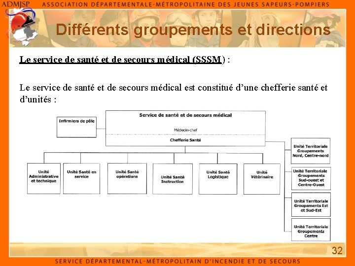 Différents groupements et directions Le service de santé et de secours médical (SSSM) : Différents groupements et directions Le service de santé et de secours médical (SSSM) :