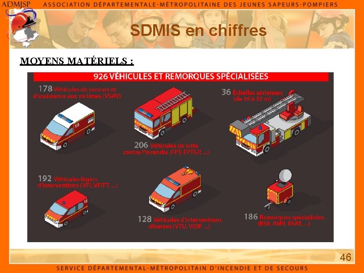 SDMIS en chiffres MOYENS MATÉRIELS : 46 SDMIS en chiffres MOYENS MATÉRIELS : 46