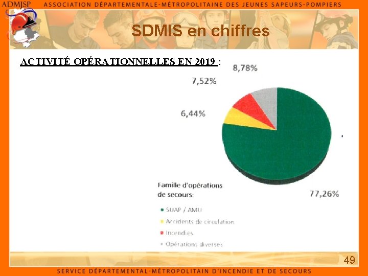 SDMIS en chiffres ACTIVITÉ OPÉRATIONNELLES EN 2019 : 49 SDMIS en chiffres ACTIVITÉ OPÉRATIONNELLES EN 2019 : 49