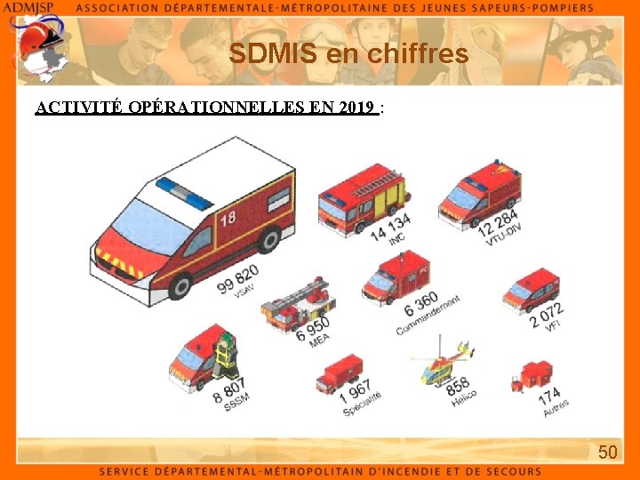SDMIS en chiffres ACTIVITÉ OPÉRATIONNELLES EN 2019 : 50 SDMIS en chiffres ACTIVITÉ OPÉRATIONNELLES EN 2019 : 50