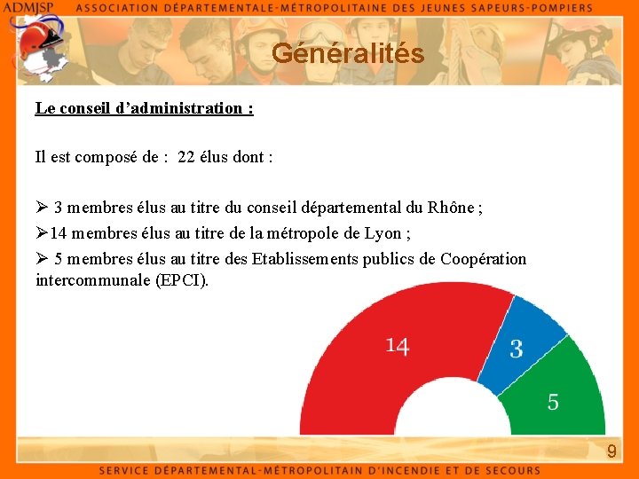 Généralités Le conseil d’administration : Il est composé de : 22 élus dont : Généralités Le conseil d’administration : Il est composé de : 22 élus dont :
