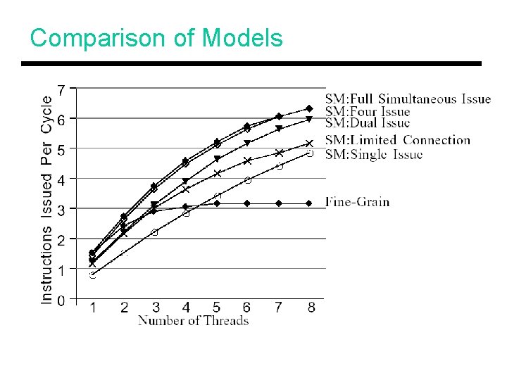 Comparison of Models • Bullet 