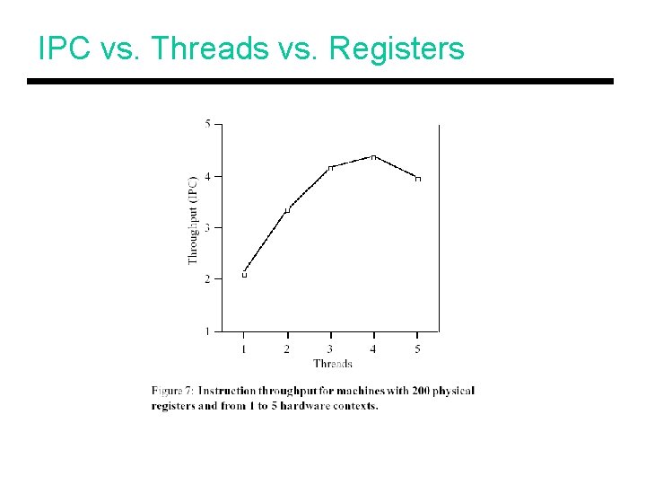 IPC vs. Threads vs. Registers 