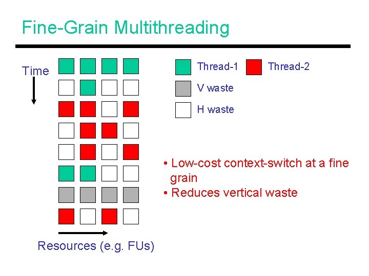 Fine-Grain Multithreading Time Thread-1 Thread-2 V waste H waste • Low-cost context-switch at a