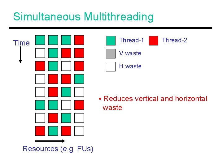 Simultaneous Multithreading Time Thread-1 Thread-2 V waste H waste • Reduces vertical and horizontal