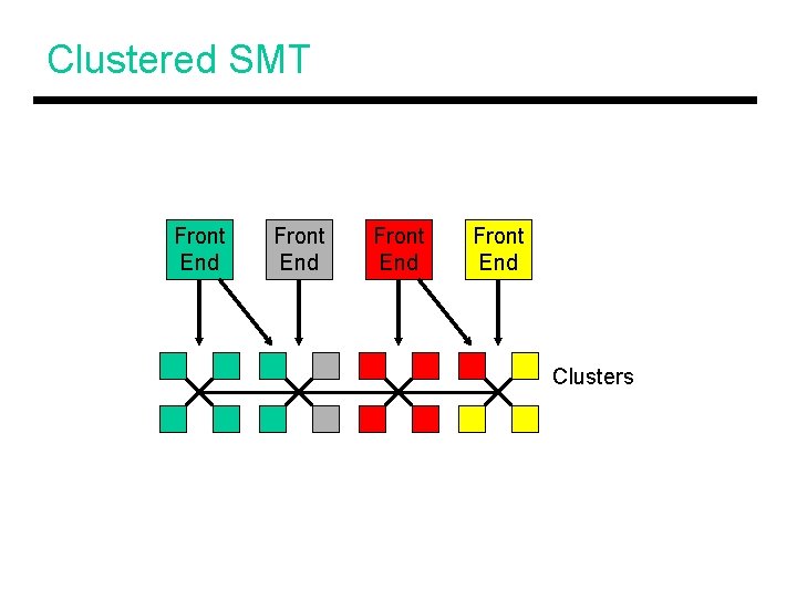 Clustered SMT Front End Clusters 