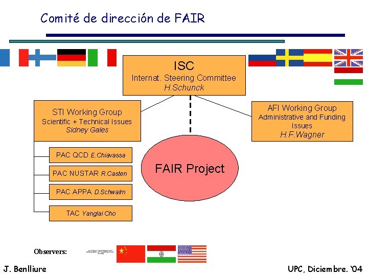 Comité de dirección de FAIR ISC Internat. Steering Committee H. Schunck AFI Working Group