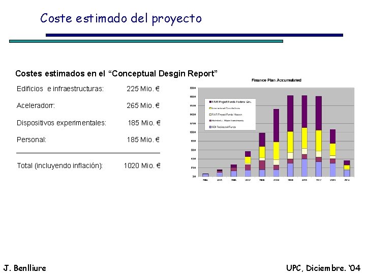 Coste estimado del proyecto Costes estimados en el “Conceptual Desgin Report” Edificios e infraestructuras: