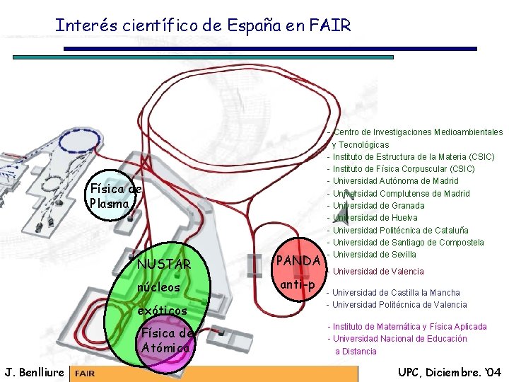 Interés científico de España en FAIR - Centro de Investigaciones Medioambientales Física de Plasma