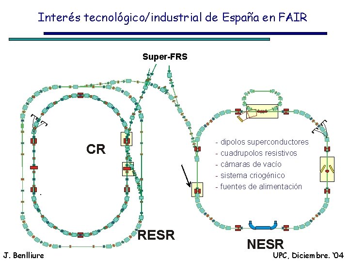 Interés tecnológico/industrial de España en FAIR Super-FRS - dipolos superconductores - cuadrupolos resistivos -