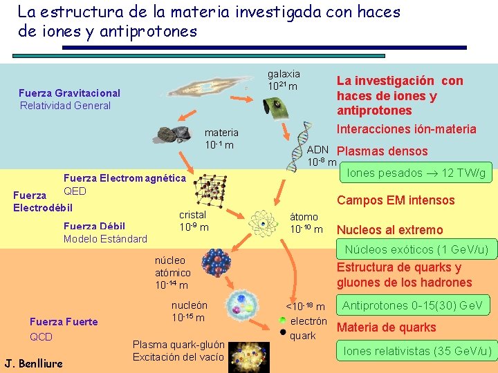 La estructura de la materia investigada con haces de iones y antiprotones galaxia 1021