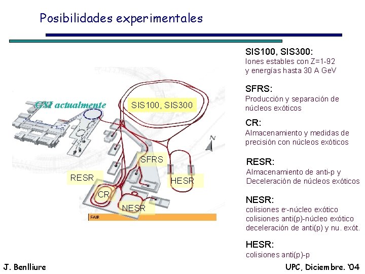 Posibilidades experimentales SIS 100, SIS 300: Iones estables con Z=1 -92 y energías hasta