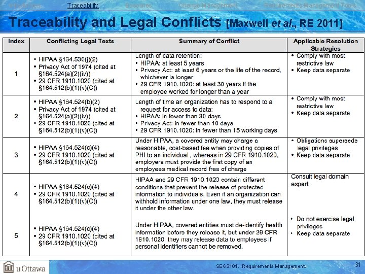 Introduction Traceability Baselines Change Management Requirements Management Tools Traceability and Legal Conflicts [Maxwell et