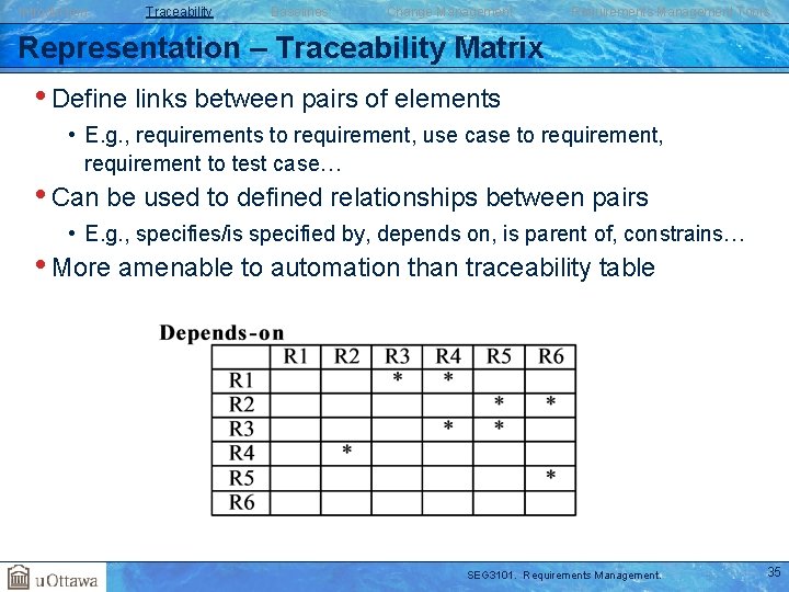 Introduction Traceability Baselines Change Management Requirements Management Tools Representation – Traceability Matrix • Define
