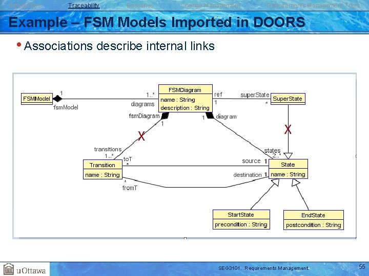 Introduction Traceability Baselines Change Management Requirements Management Tools Example – FSM Models Imported in