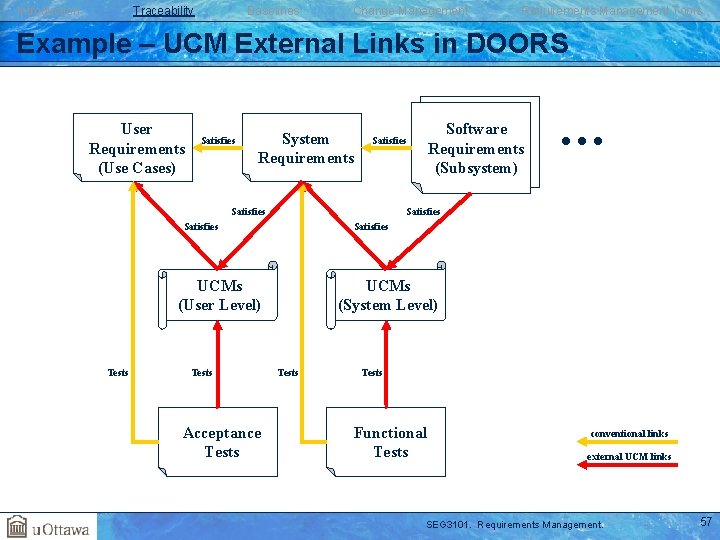Introduction Traceability Baselines Change Management Requirements Management Tools Example – UCM External Links in