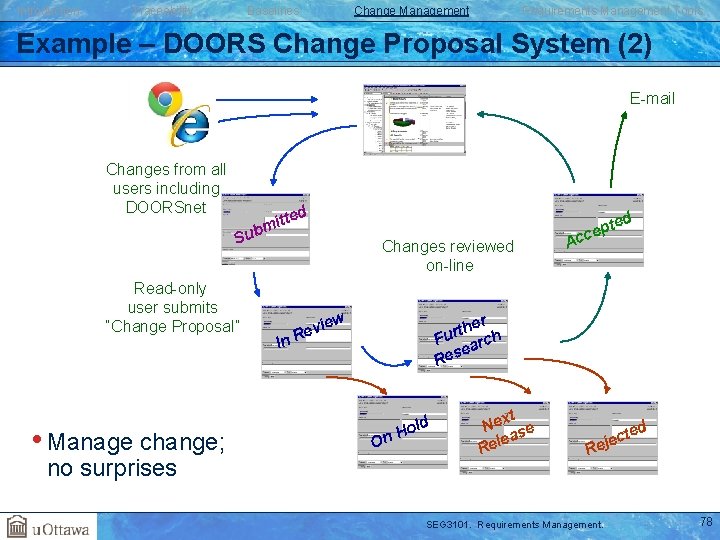 Introduction Traceability Baselines Change Management Requirements Management Tools Example – DOORS Change Proposal System