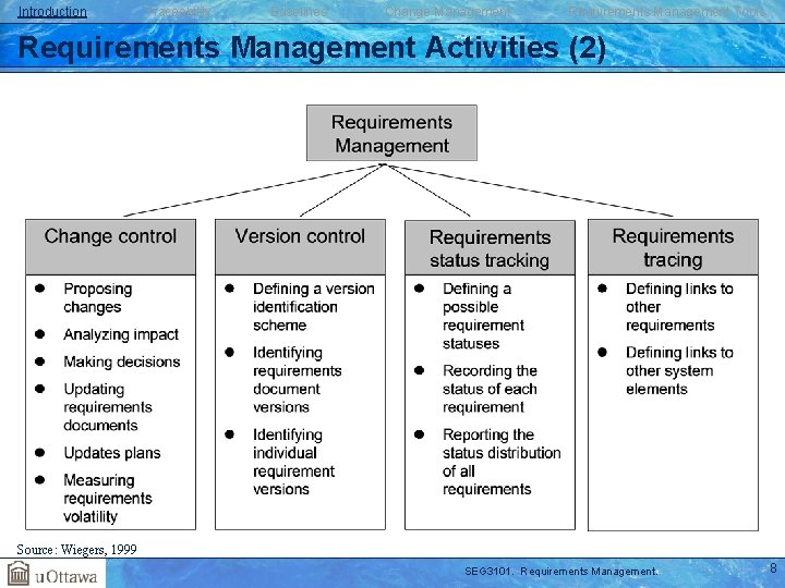 Introduction Traceability Baselines Change Management Requirements Management Tools Requirements Management Activities (2) Source: Wiegers,