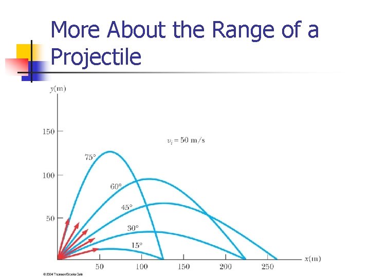 More About the Range of a Projectile More About the Range of a Projectile