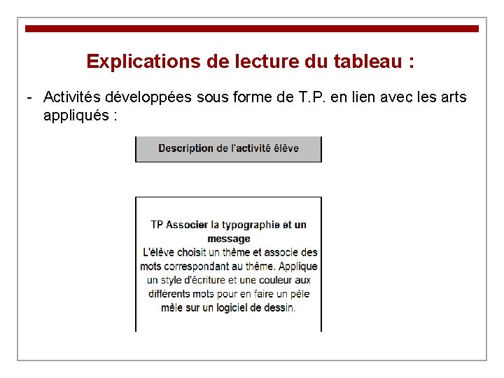 Explications de lecture du tableau : - Activités développées sous forme de T. P.