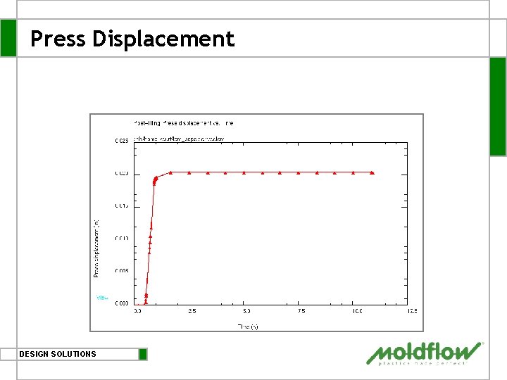 Press Displacement DESIGN SOLUTIONS 