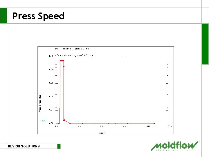 Press Speed DESIGN SOLUTIONS 