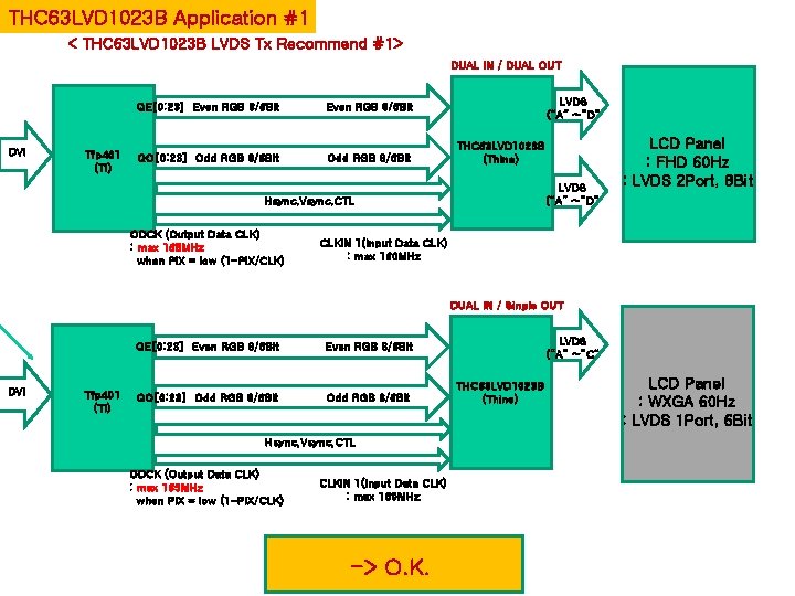 THC 63 LVD 1023 B Application #1 < THC 63 LVD 1023 B LVDS